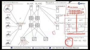 Docker y Virtualización con Check Fiber