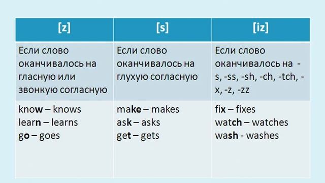 Отсутствие артикля - Иностранный язык - KazEdu.com