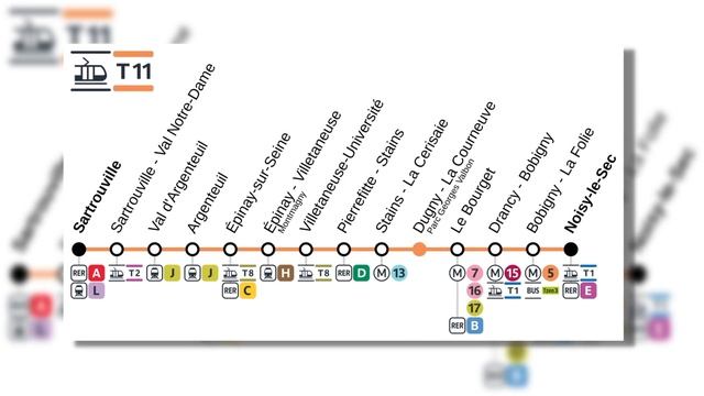 Le Tram-Train d'Île-de-France dans les Grandes Lignes смотреть онлайн