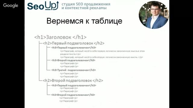 Как составить ТЗ для копирайтера. Вебинар WebPromoExperts #261Как составить ТЗ для копирайтера. Веби