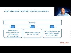 Урок 21. Налог на прибыль организаций