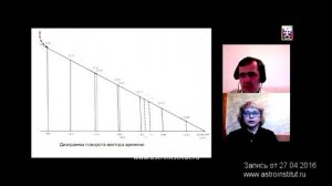 Пророчество «Что ждет Россию». Ответы на вопросы (краткая версия).mp4