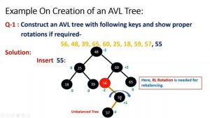 AVL Tree - Its Creation and Deletion of Keys.