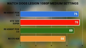 RX 6500XT PCIE 3.0 VS RX 6500XT PCIE 4.0 VS GTX 1650.SUPER VS RX570 4GB ON 1080P