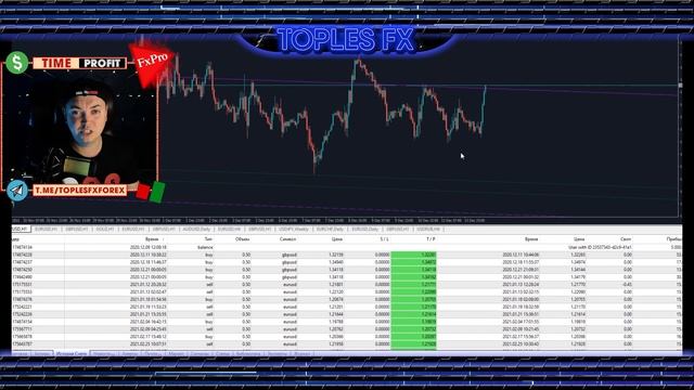 Уровни Фибоначчи | Уровни Фибоначчи как пользоваться ● Уровни Фибоначчи как правильно строить Форек смотреть онлайн
