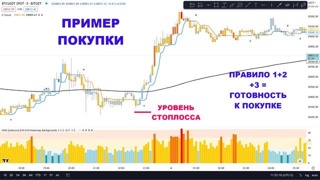 Лучшая криптовалютная стратегия X-TREND!!! (Максимикс для начинающих)