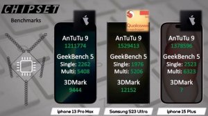 iPHONE 13 PRO MAX VS SAMSUNG S23 ULTRA VS iPHONE 15 PLUS