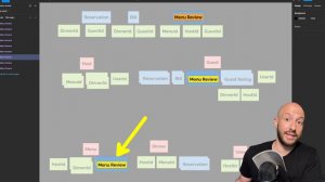 3 Steps for Modeling a Complex Domain | CLEAN ARCHITECTURE & DDD From Scratch Tutorial | Part 11