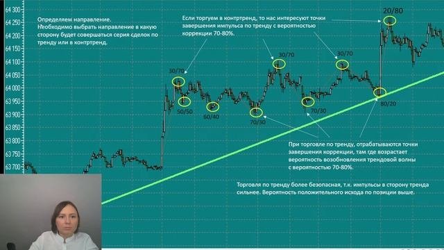 Обучение трейдингу. День 2. «Скальпинг» стратегия