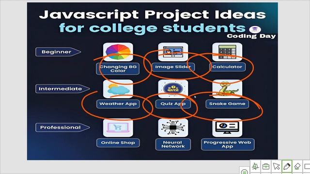 JavaScript Projects Ideas in 2023 | Beginner,Intermediate ,Advanced Projects in JavaScript