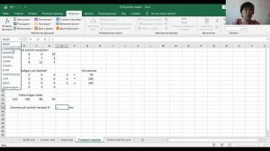 Chiziqli dasturlash masalalarida transport usulini Ms Excel dasturida yechish