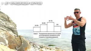 Как набрать МАССУ | 5 главных ОШИБОК набора МЫШЦ