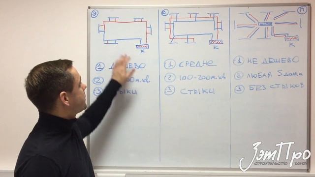 Эконом, Стандарт, Премиум