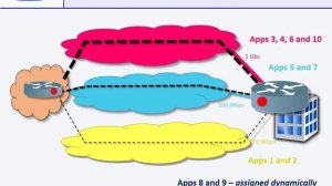 Tutorial Introduction to SD-WAN, with Service Provider Emphasis