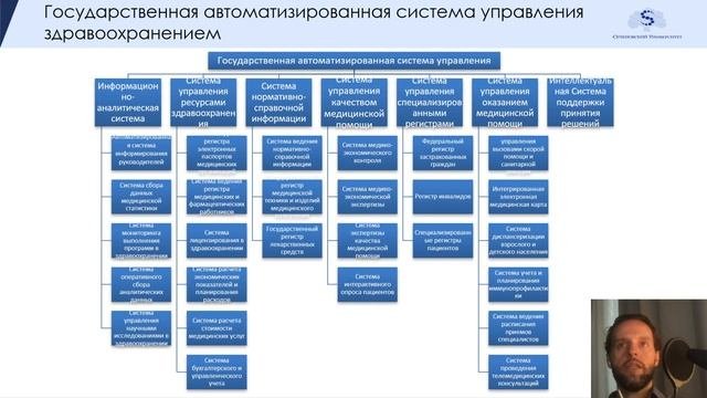 Управление здравоохранением