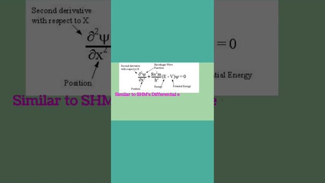 Schrodinger Wave Equation || Quantum Mechanics || Physics ||