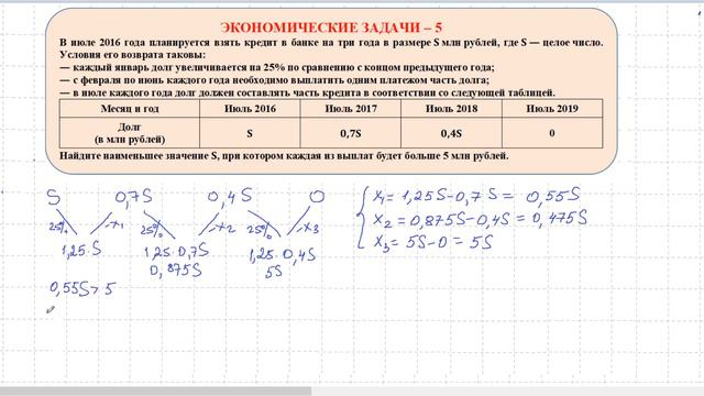 Задание 15. ЕГЭ. Профильная математика. Экономические задачи - 5
