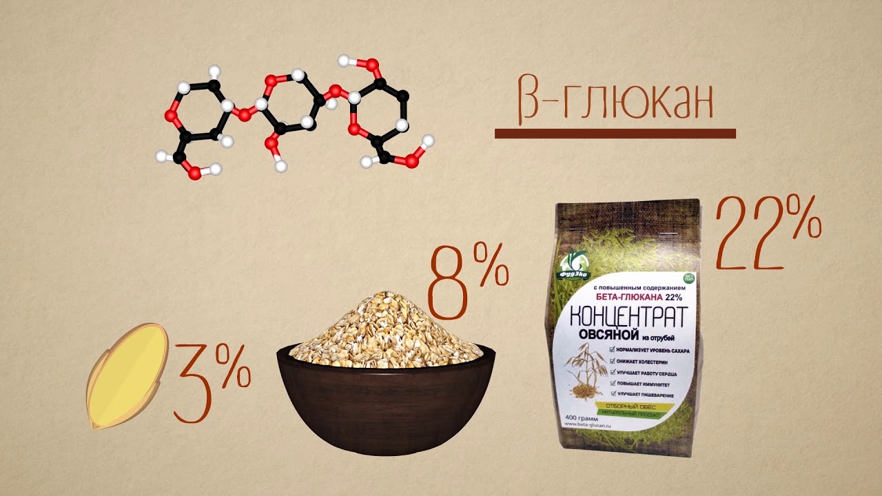 Бета глюканы что это такое. Бета глюкан. Структура бета глюкана. Продукты содержащие бета глюканы.