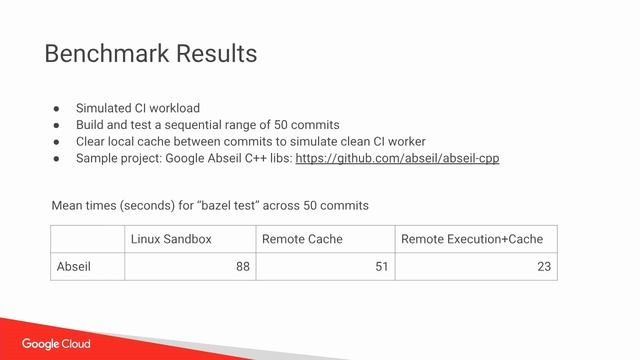 BazelCon 2018 Day 1: Faster Builds With Remote Execution and Caching смотреть онлайн