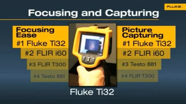 Ti32 Ease of Use Video | Instrumart смотреть онлайн