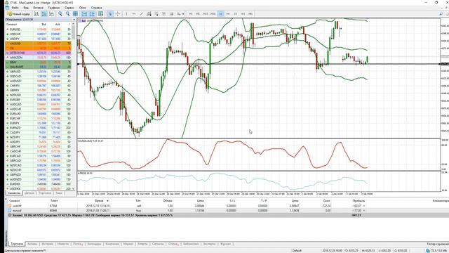 NFP и безработица США  | Finmaxfx.com