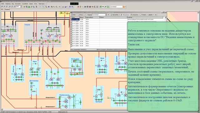 Диспетчерская информационная система Модус смотреть онлайн