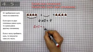Свойство нуля при сложении.