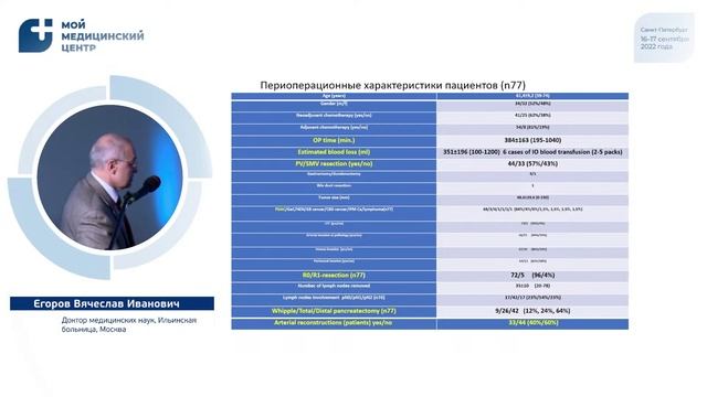 Егоров Вячеслав Иванович. 16.09.2022. Секция-1