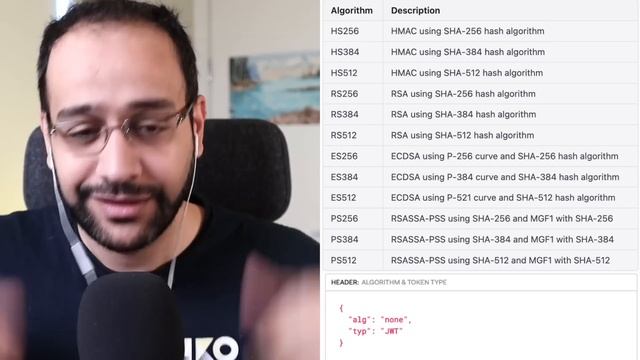 API Security بالعربي with Mohammed El Sherif and Ahmed Elemam - Tech Podcast بالعربي смотреть онлайн