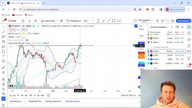 Что ждать от рынков? Обзор рынка 11.03-17.03.24