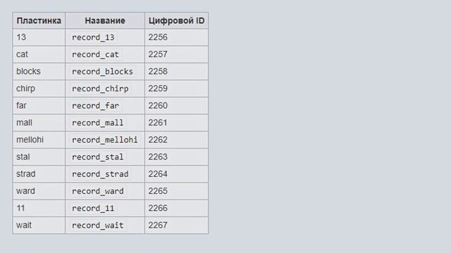 Утерянная Пластинка «12» в Minecraft