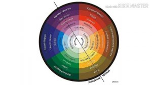 Сочетание цвета в садовых композициях. Колористика. Оформление сада от А до Я.  Часть 2