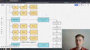 ВСЕ разделы проектной документации в строительстве| От идеи до экспертизы
