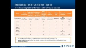 Single-Use XCell ATF® Systems for Continuous Processing: 100% Cell Retention, 80% Faster Set-Up