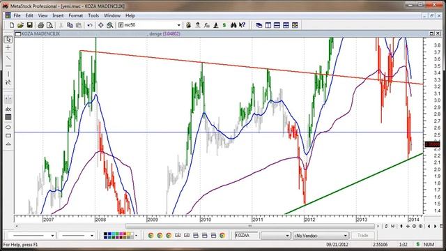 Okalsan Kozaa Uzun Vadeli Teknik Analizi смотреть онлайн