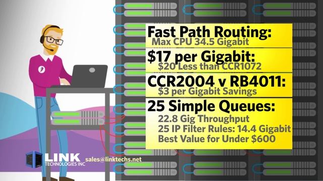CCR2004 Cloud Core Router from Link Technologies, Inc.