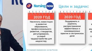 Актуальные вопросы правового регулирования деятельности среднего медицинского персонала