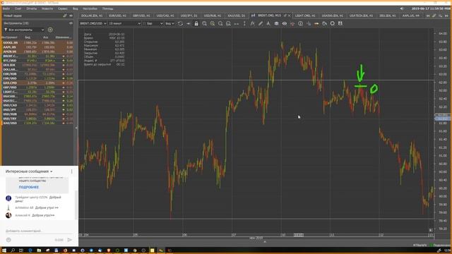 Обзор рынка 17 июня. DXY, EUR, USD, RUB, XAU, JPY, CAD, BRENT, LIGHT, NQ, SP500, BTC, ETH, LTC, EOS смотреть онлайн