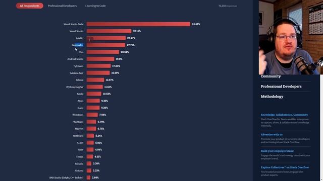 Stack Overflow Developer Survey 2022 смотреть онлайн