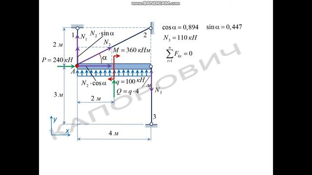 Определение усилий в стержнях смотреть онлайн