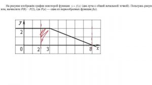 ЕГЭ 2017 по Математике. Геометрический смысл первообразной Задание 7
