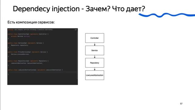 Java - Архитектура кода