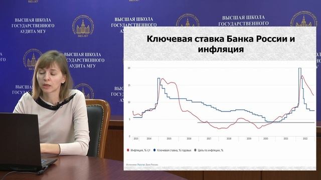 Инструменты денежно-кредитной политики (#20)