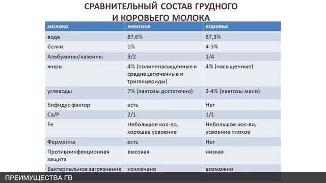 Преимущества грудного вскармливания смотреть онлайн