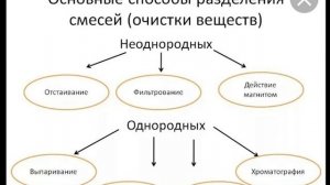 Параграф 4,химия 8 класс