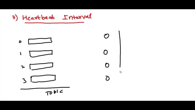 Kafka Consumer Deep Dive - Apache Kafka Tutorial For Beginners смотреть онлайн
