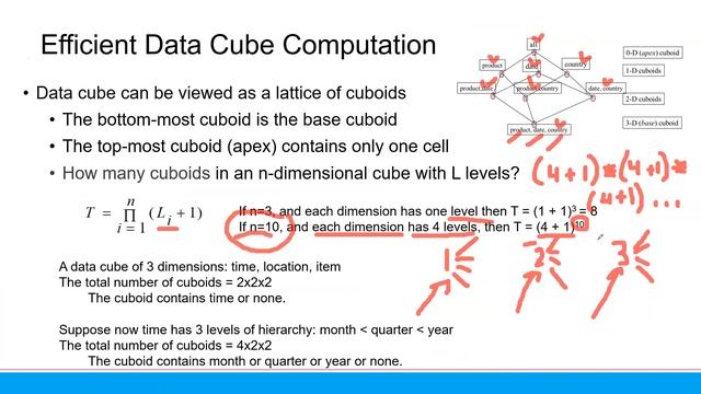 20221006 - Data Mining & Applications B - Data Warehouse (2) смотреть онлайн