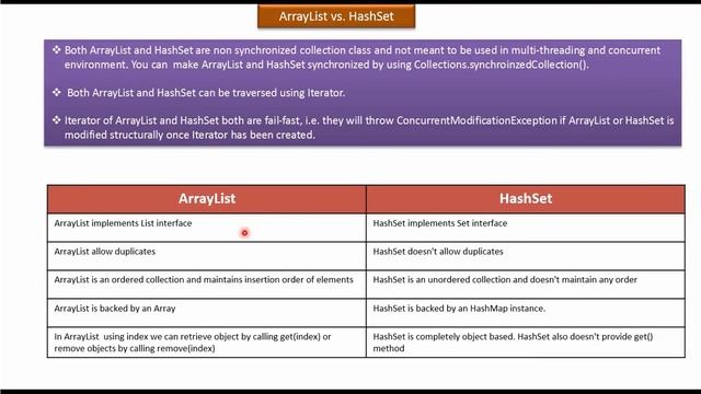 ArrayList Vs. HashSet | Java Collection Framework