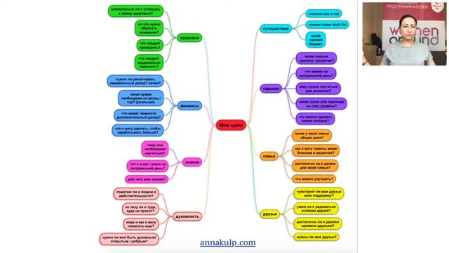 9 эфир марафона продуктивности. Настоящие цели смотреть онлайн