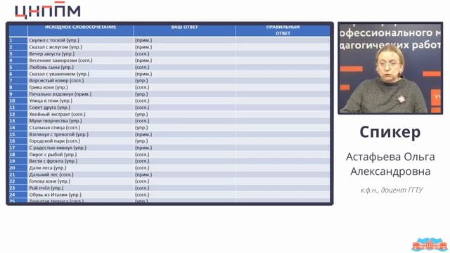 ОГЭ по русскому языку: методы эффективной подготовки (тестовая часть, задания 7-12)